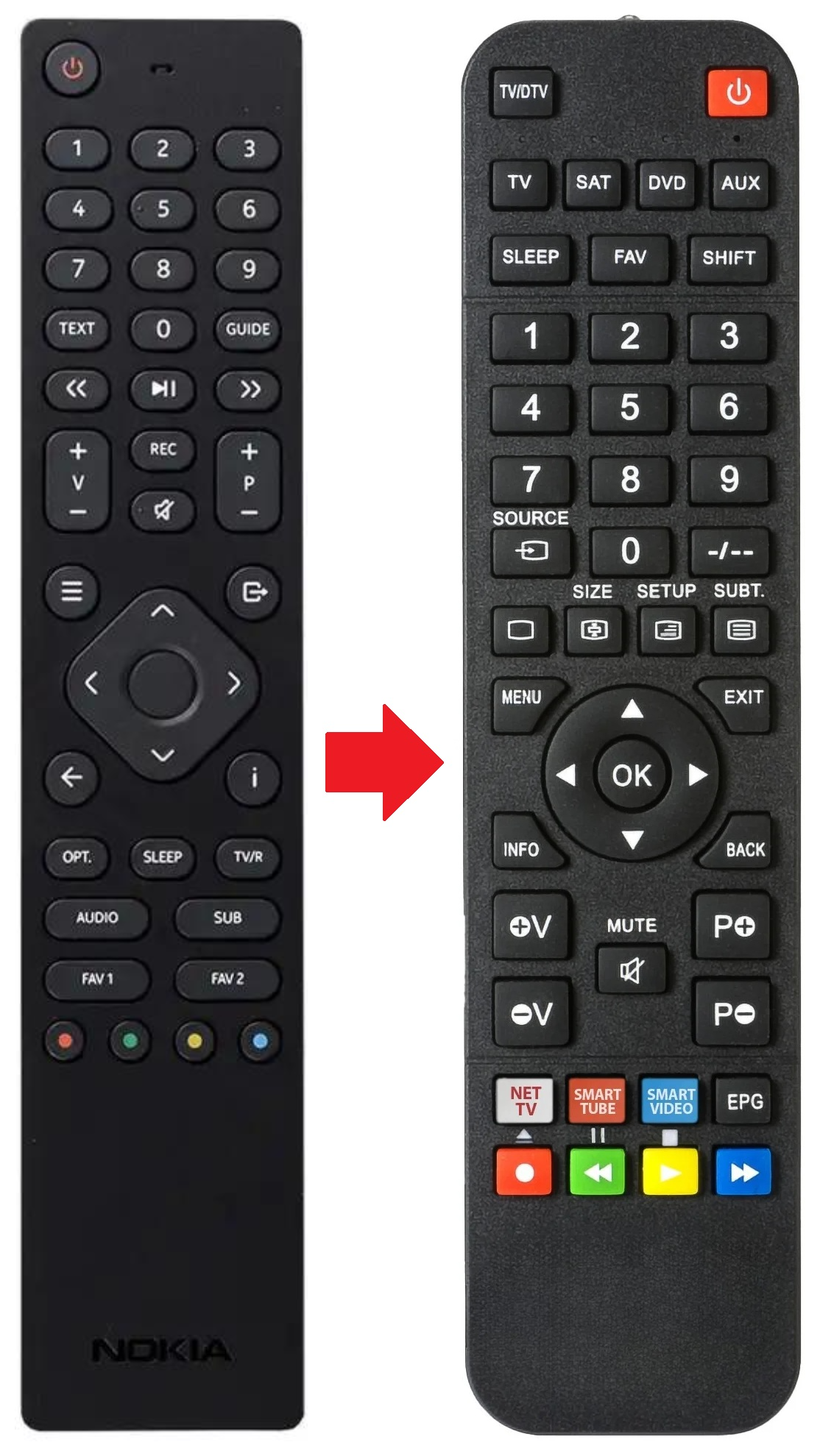 6000FTA NOKIA afstandsbediening - productfoto
