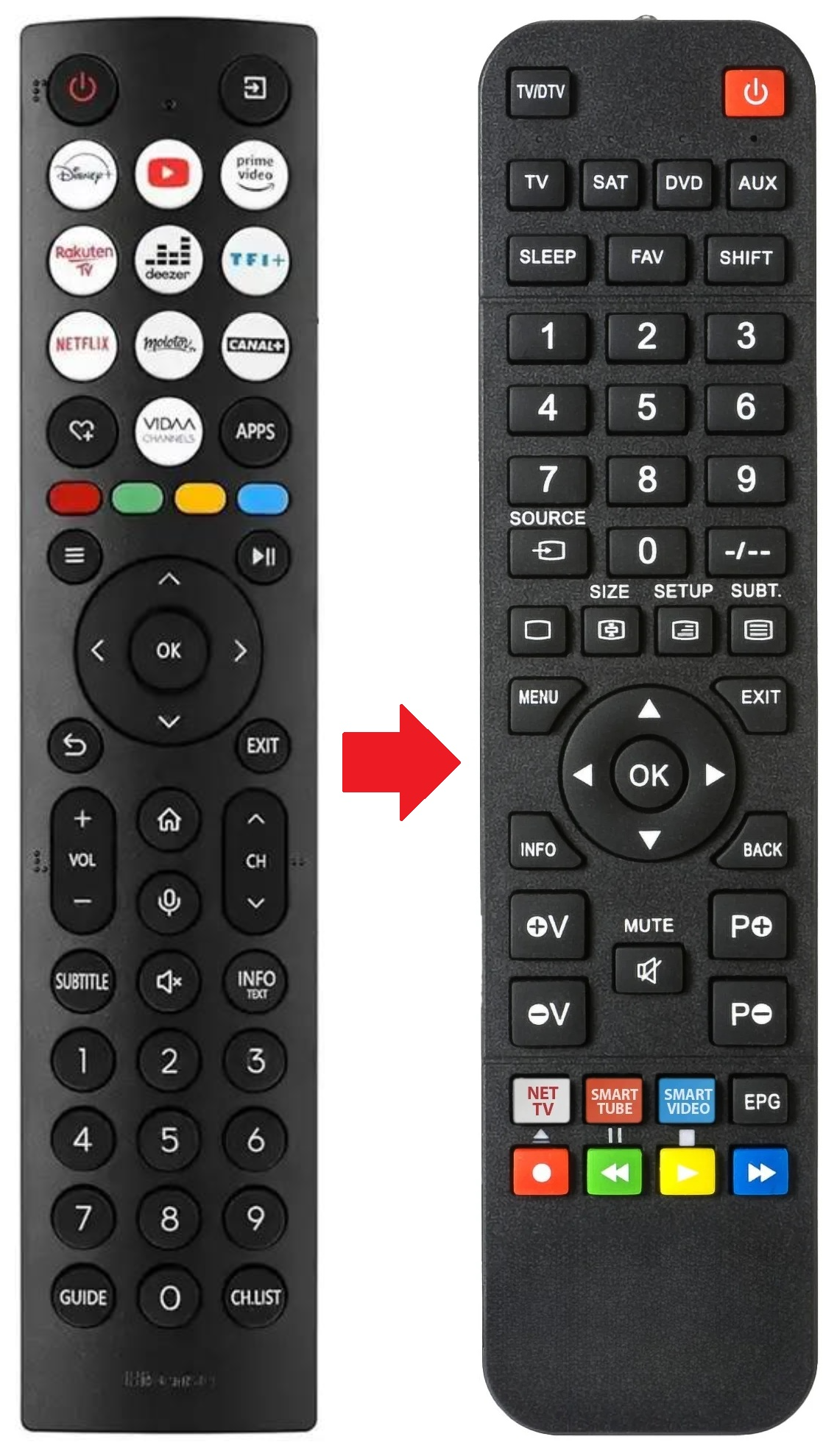 65U6NQ HISENSE afstandsbediening - productfoto