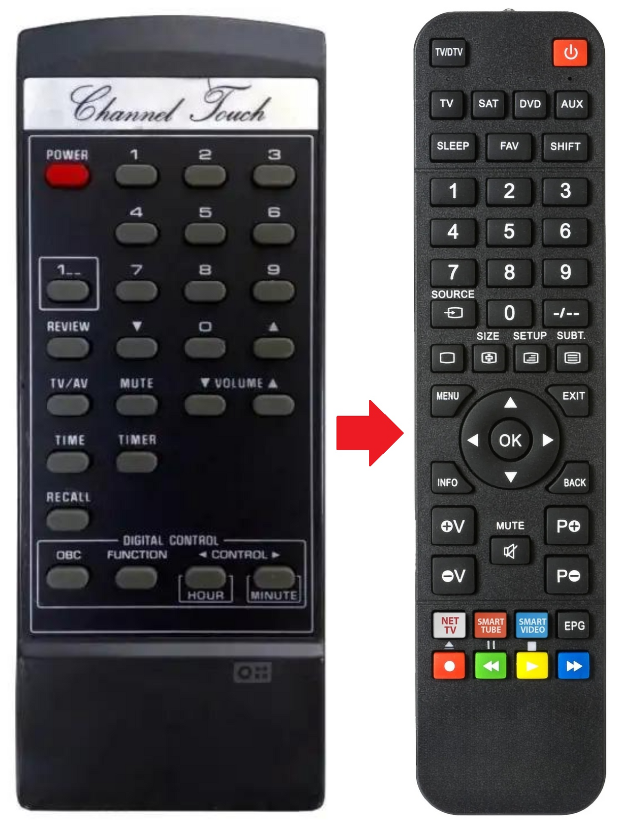 93650315 CHANNEL TOUCH afstandsbediening - productfoto