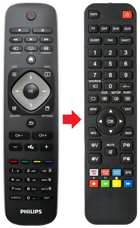 9965-900-03112 PHILIPS afstandsbediening - productfoto
