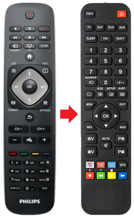 9965-900-06194 PHILIPS afstandsbediening - productfoto