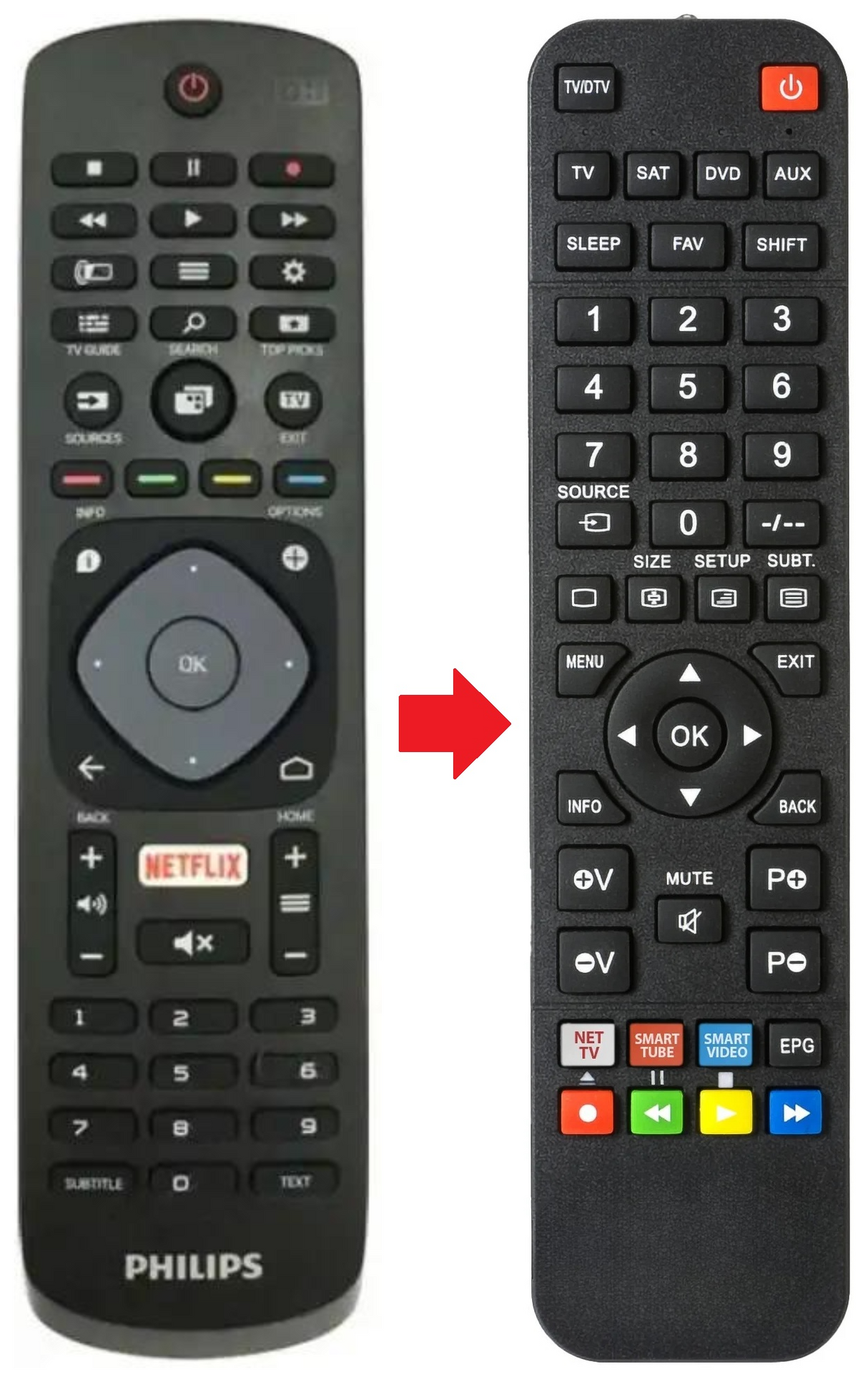 9965-960-01555 PHILIPS afstandsbediening - productfoto