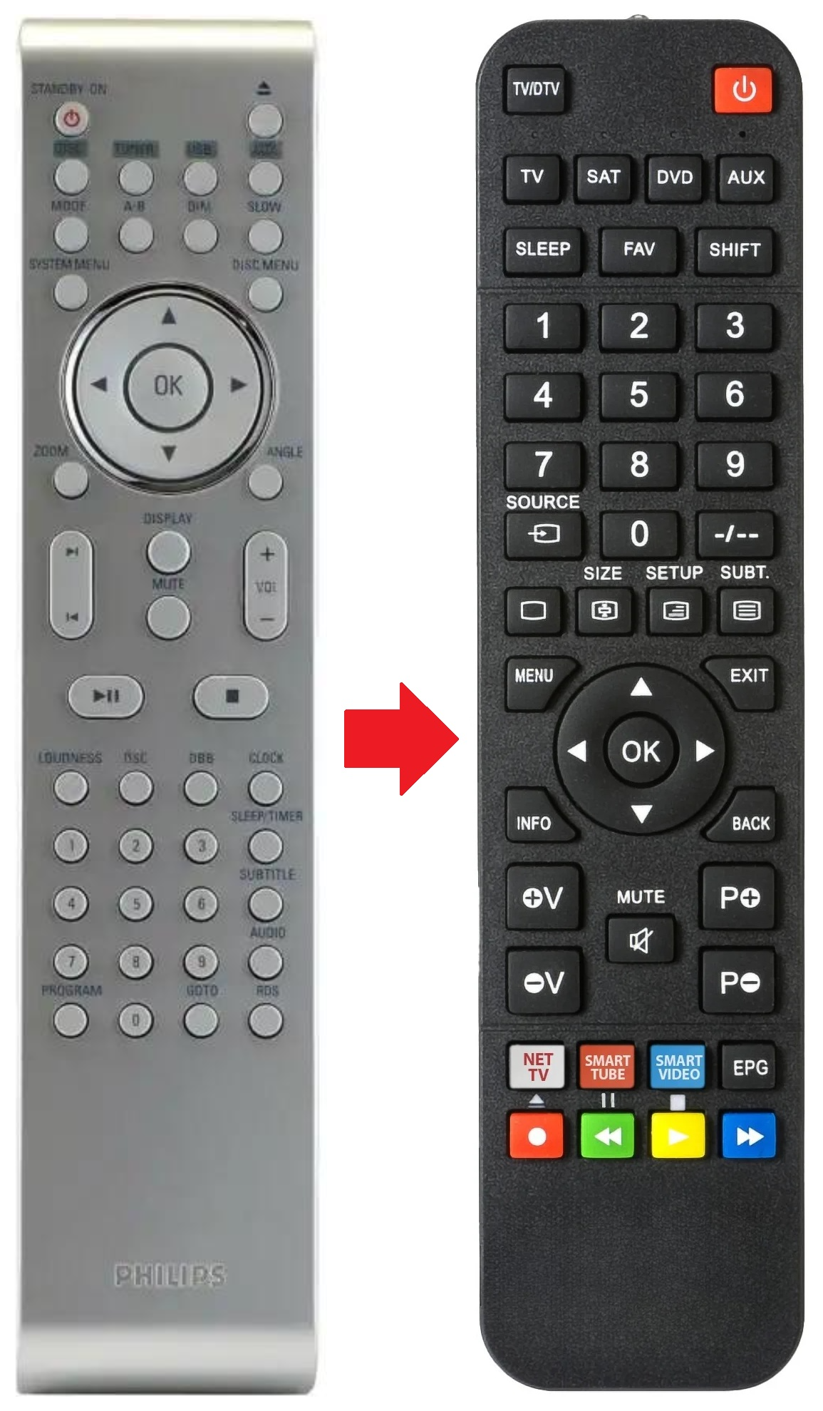 996510010406 PHILIPS afstandsbediening - productfoto