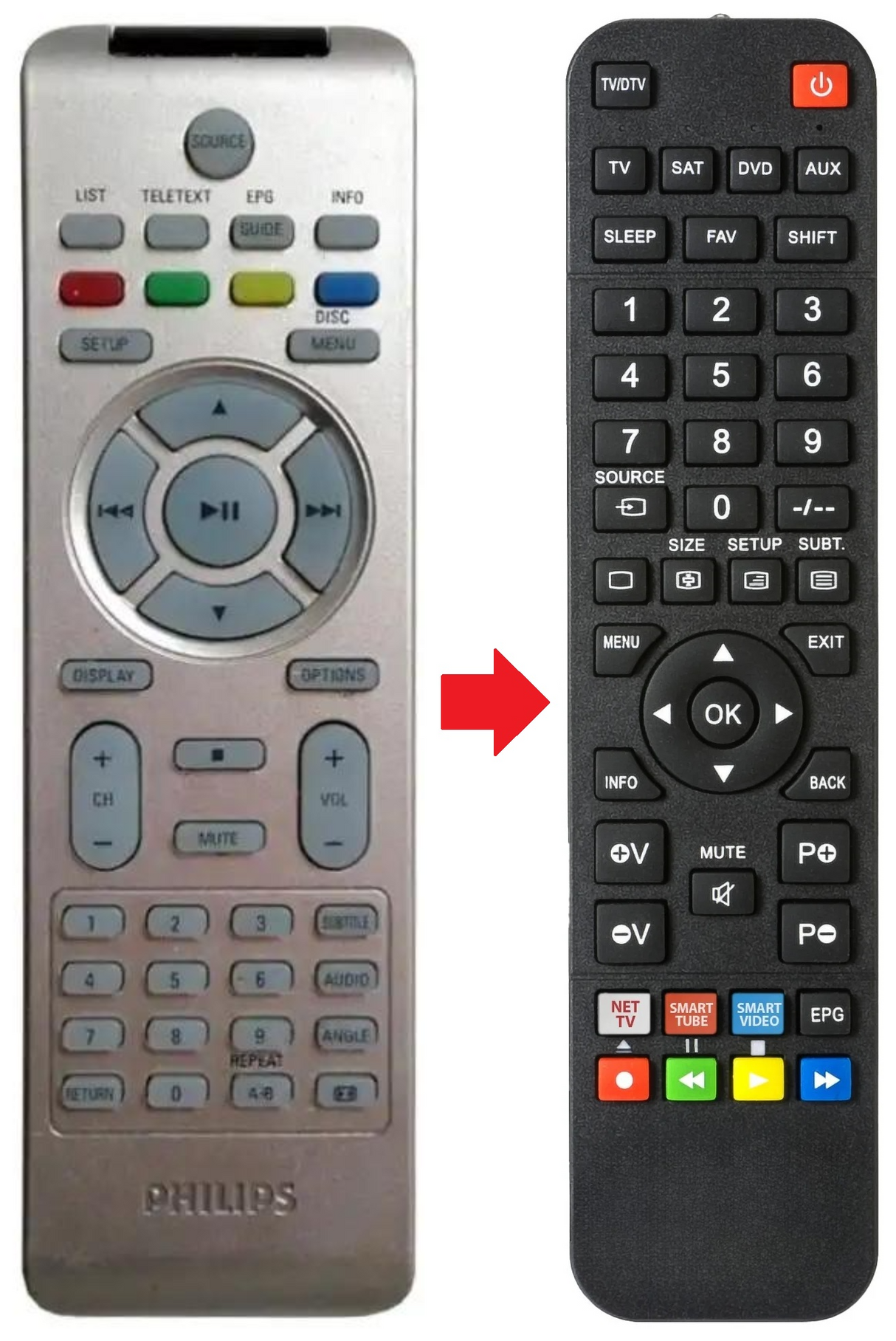 996510020616 PHILIPS afstandsbediening - productfoto