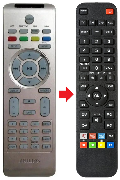996510020616 PHILIPS afstandsbediening - productfoto