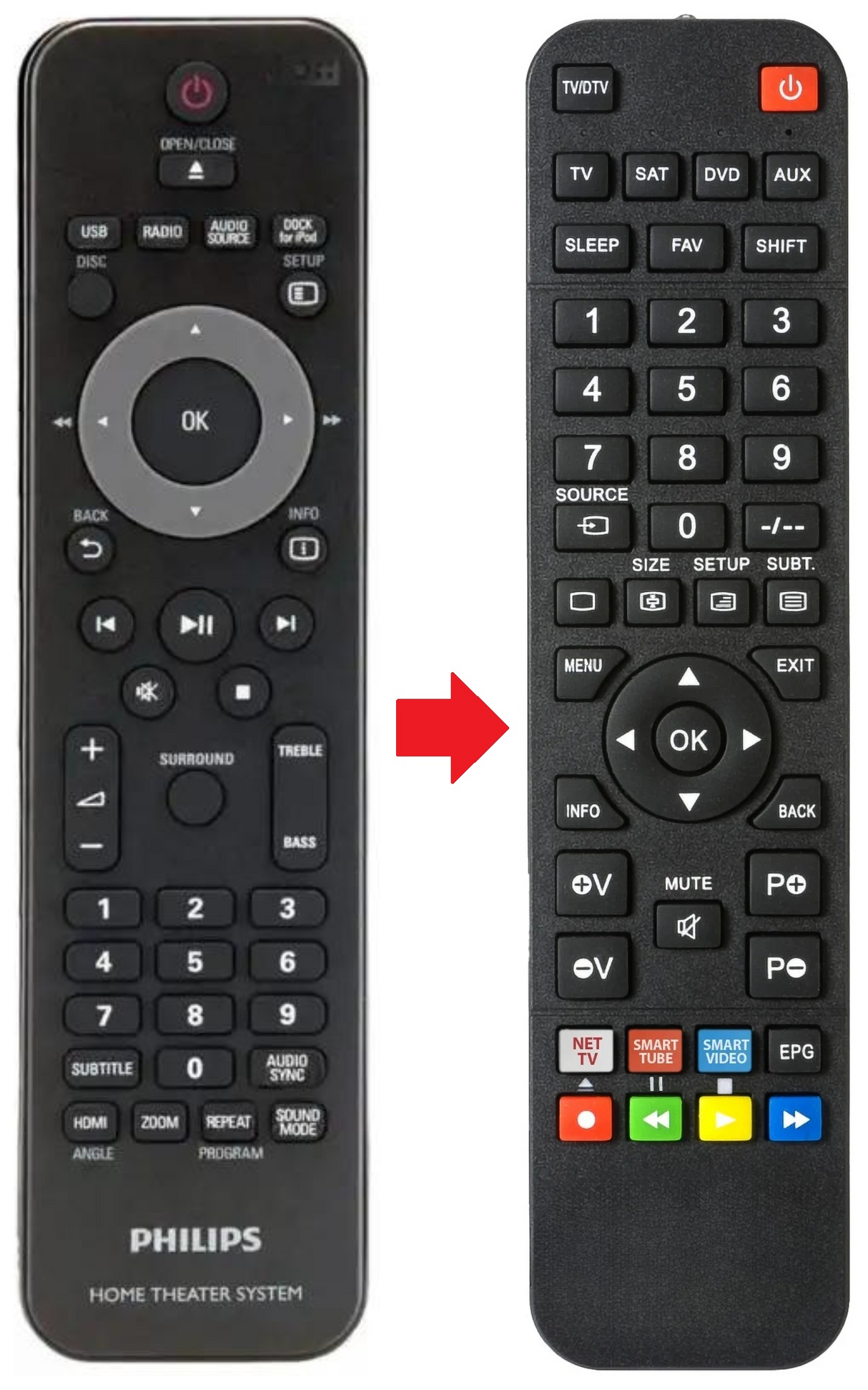 996510022456 PHILIPS afstandsbediening - productfoto
