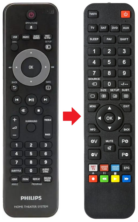 996510022456 PHILIPS afstandsbediening - productfoto