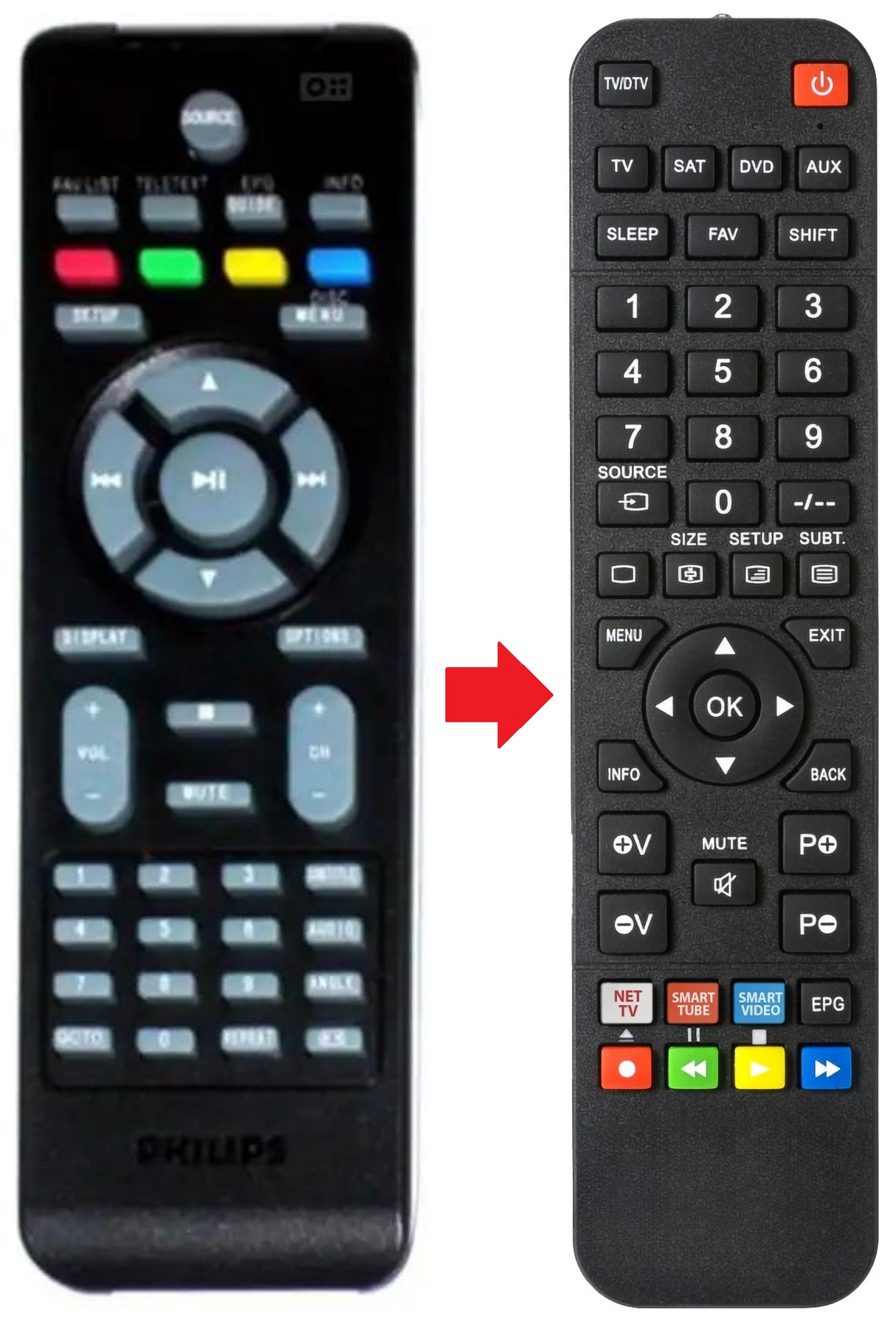 996510023019 PHILIPS afstandsbediening - productfoto