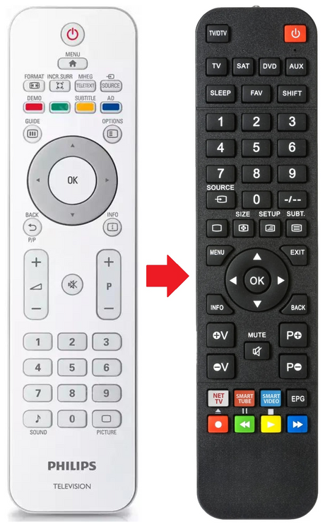 996510036518 PHILIPS afstandsbediening - productfoto