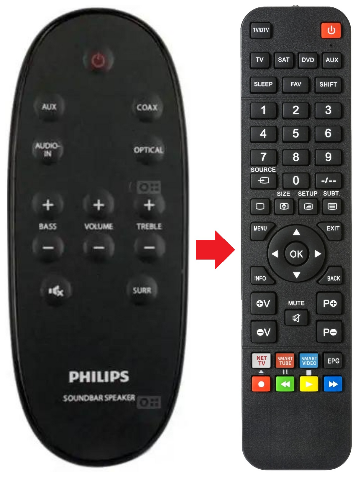 996510059208 PHILIPS afstandsbediening - productfoto