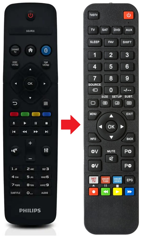 996580001147 PHILIPS afstandsbediening - productfoto