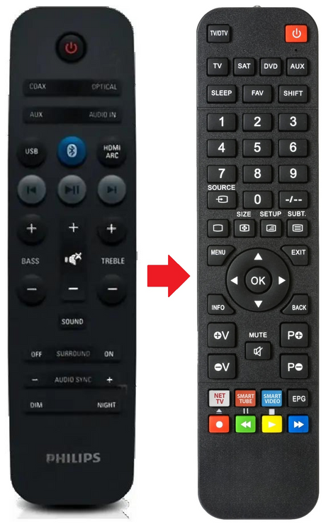 996580002887 PHILIPS afstandsbediening - productfoto