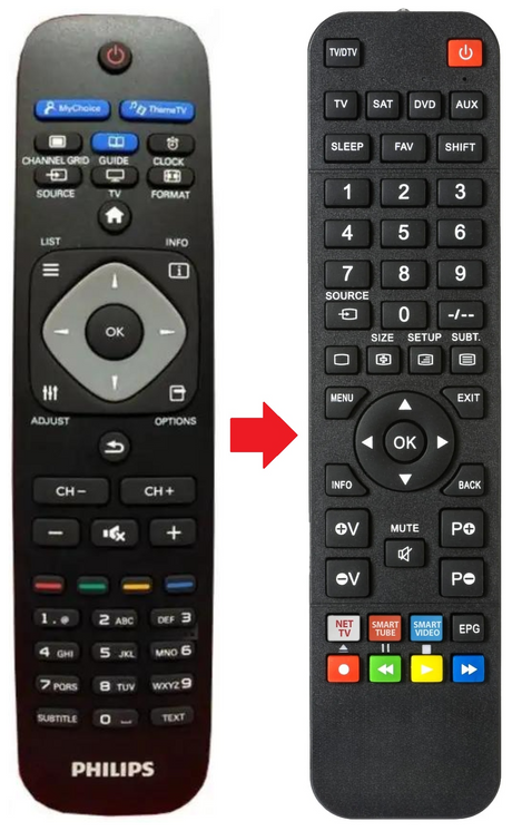 996590001999 PHILIPS afstandsbediening - productfoto