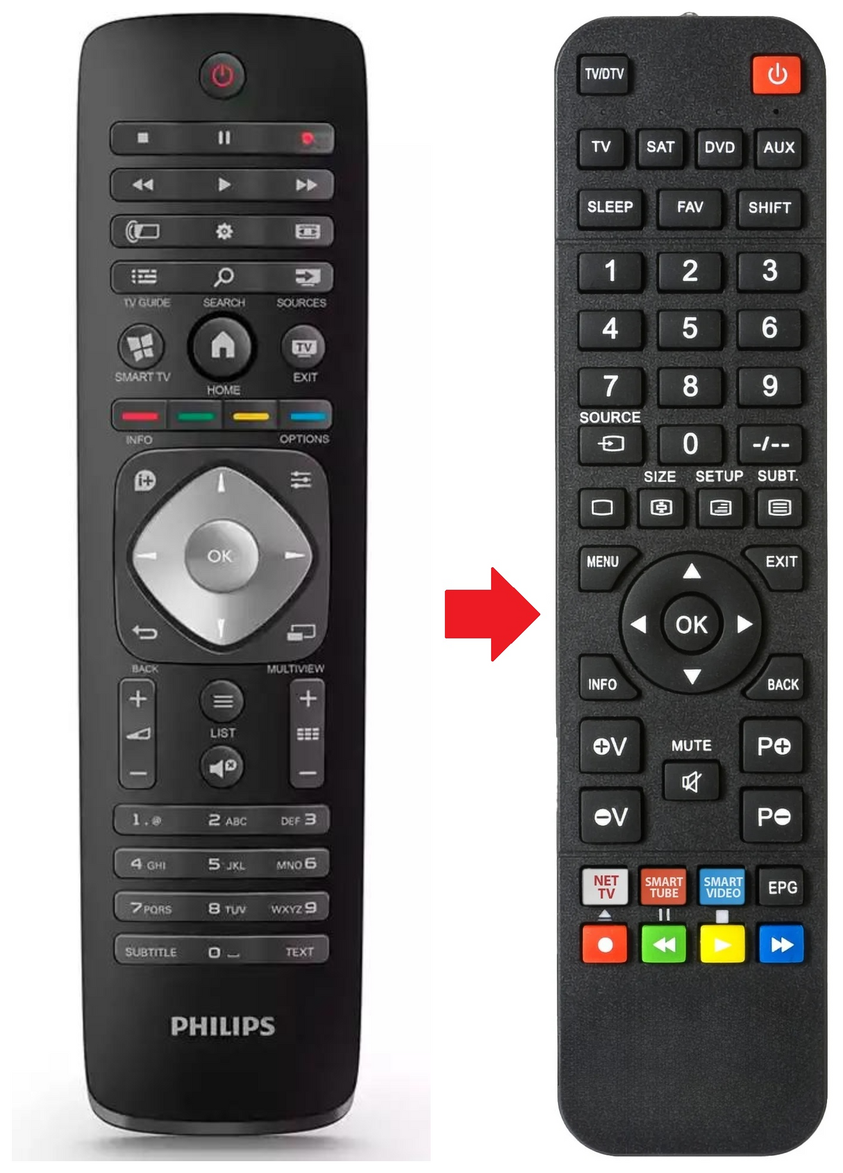 996590020724 PHILIPS afstandsbediening - productfoto