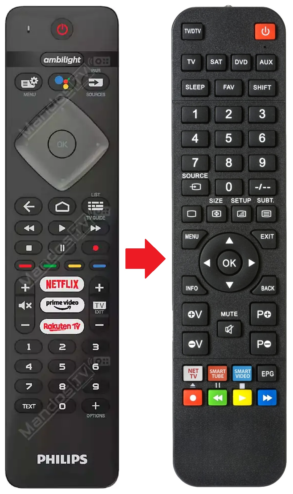 996592100942 PHILIPS afstandsbediening - productfoto