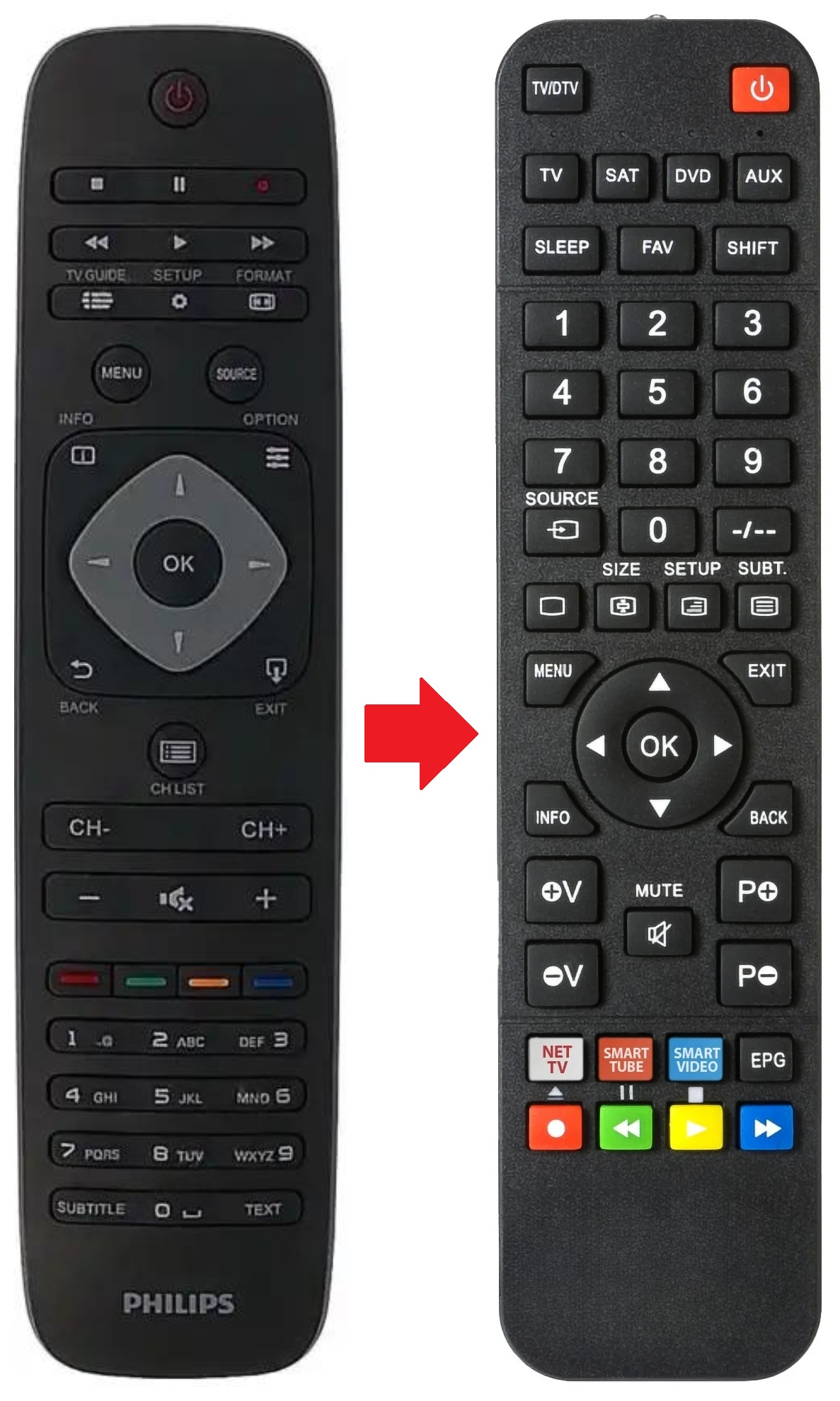 996596004544 PHILIPS afstandsbediening - productfoto