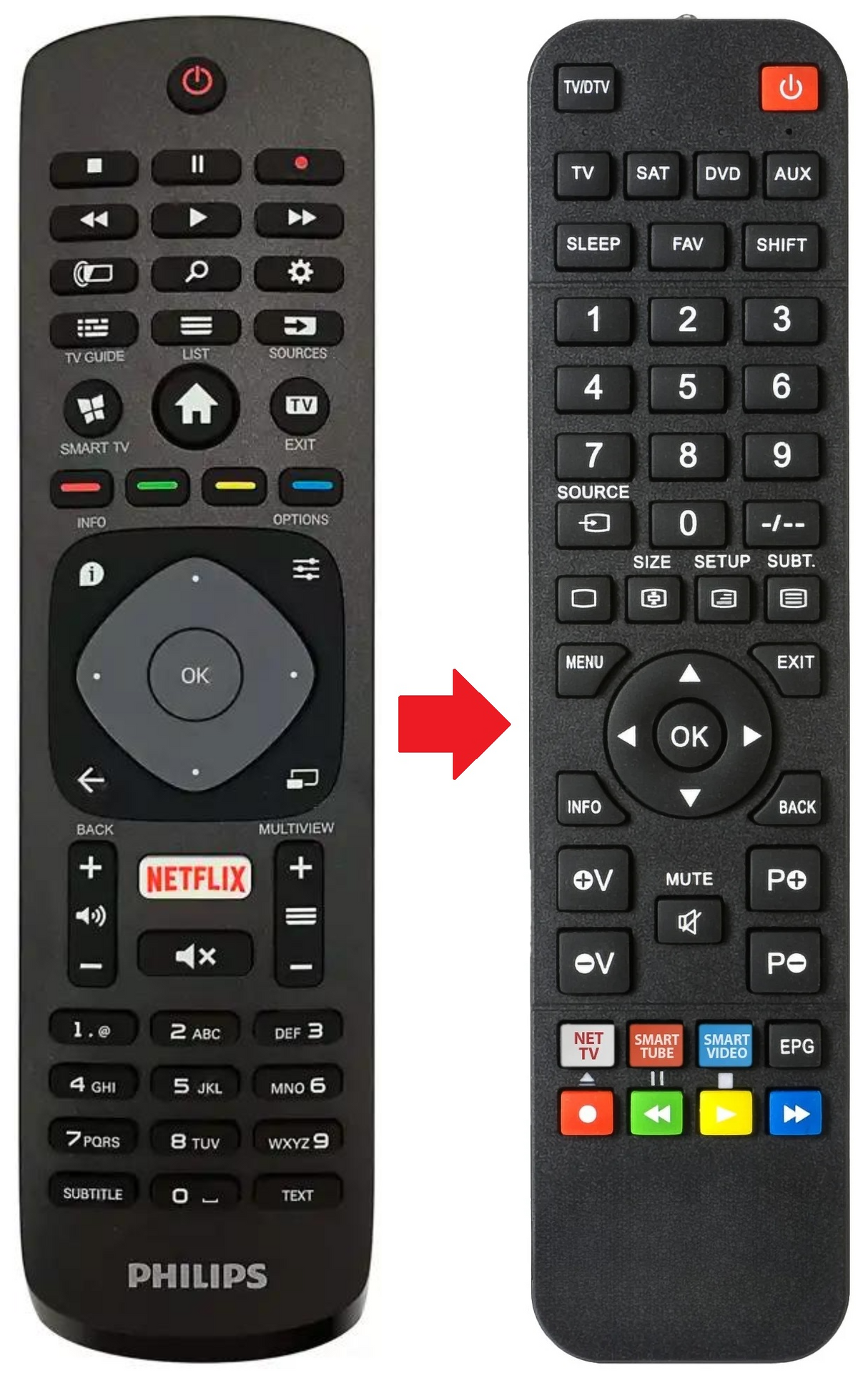 996597001909 PHILIPS afstandsbediening - productfoto