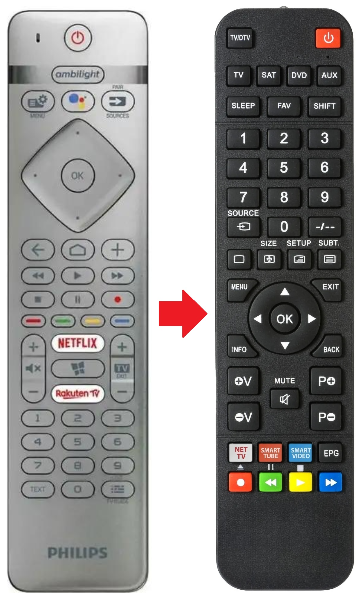 996599002217 PHILIPS afstandsbediening - productfoto