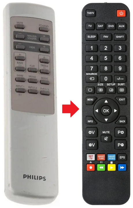 A5 PHILIPS afstandsbediening - productfoto