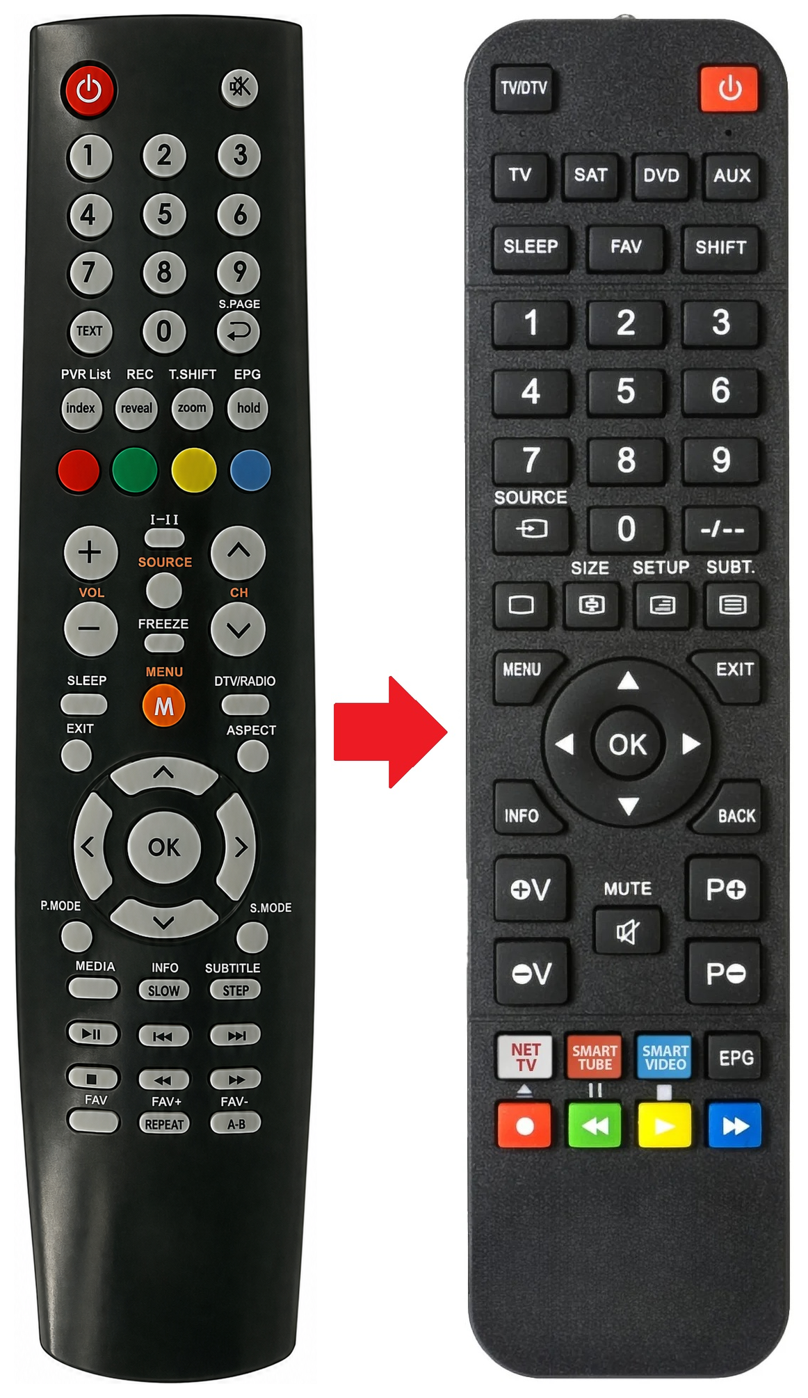 Afstandsbediening geschikt voor AKAI AKTV320 productfoto