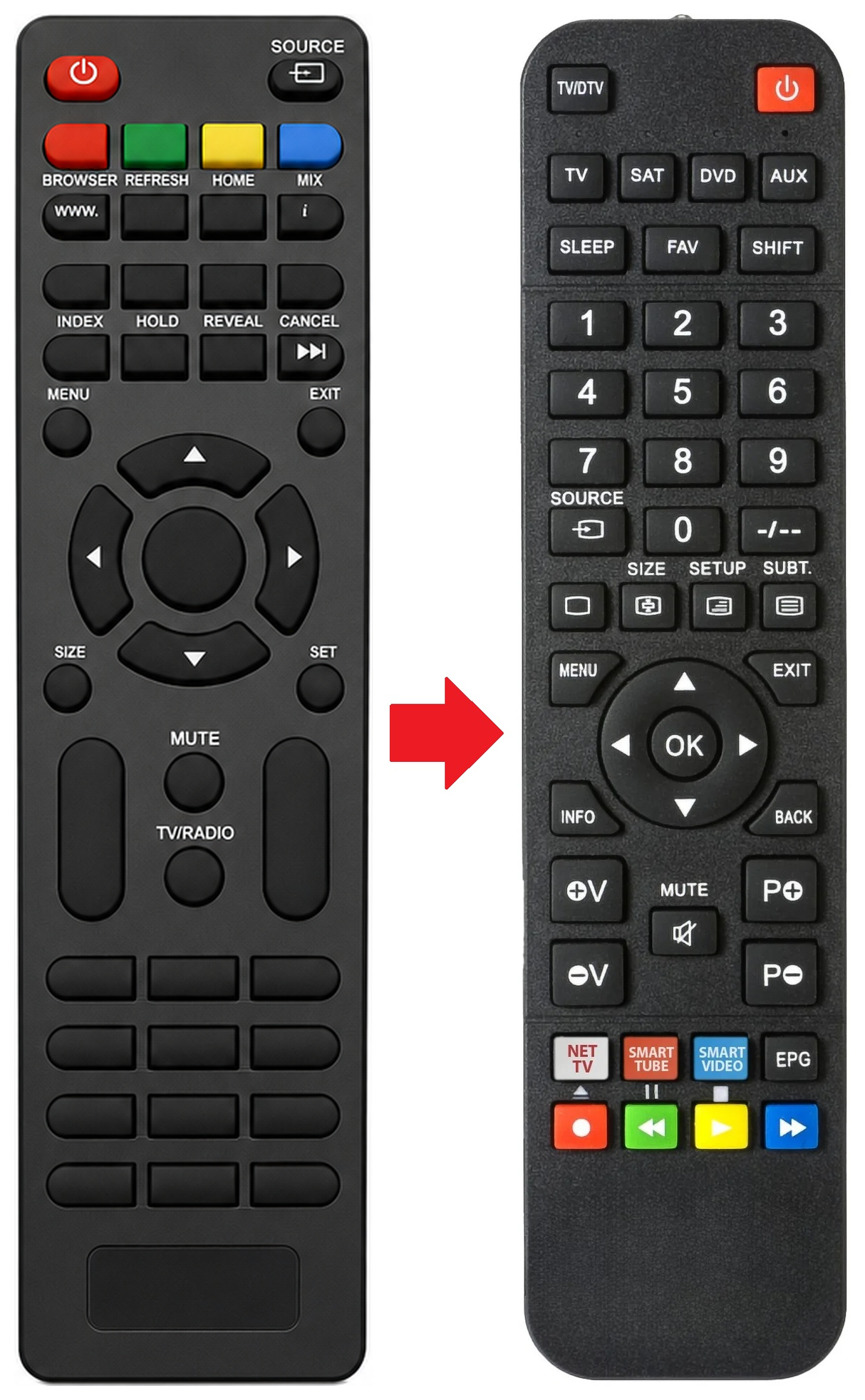 AKTV434UHD AKAI afstandsbediening - vergelijking