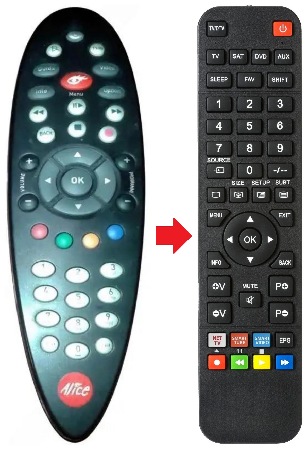 ALICE-HOMETV TELECOM afstandsbediening - productfoto