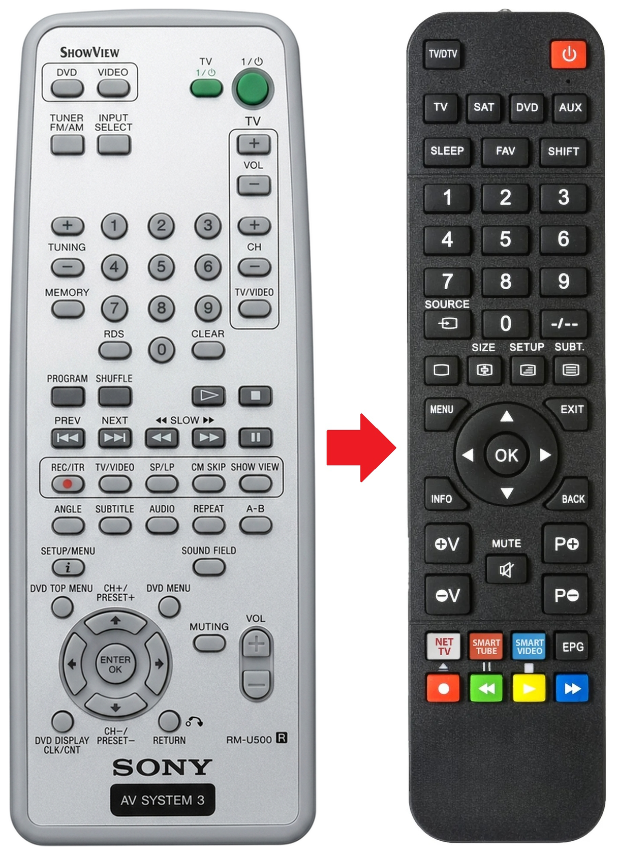 AVD-K150N SONY afstandsbediening - vergelijking