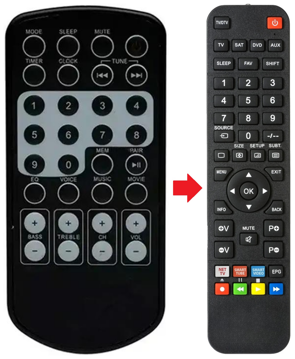 AZURO VEHO afstandsbediening - productfoto
