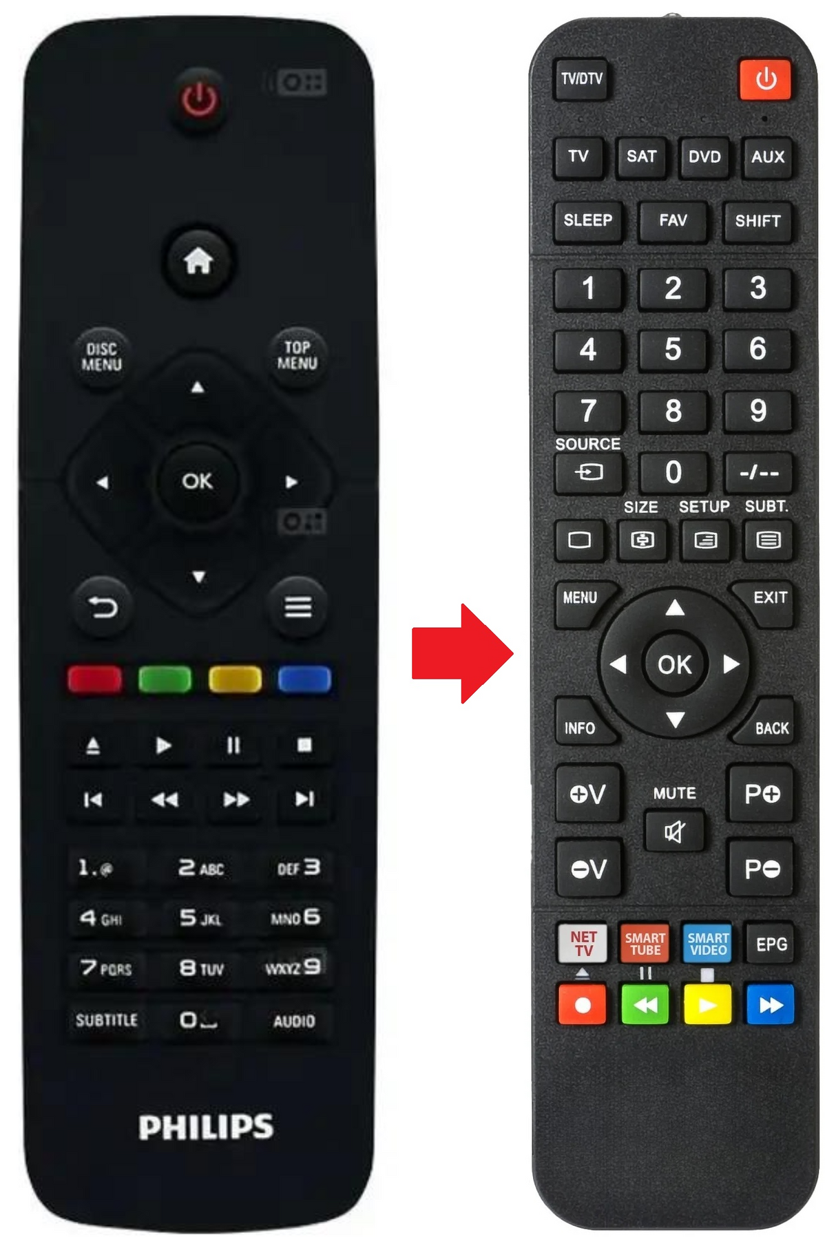 BDP2110 PHILIPS afstandsbediening - productfoto