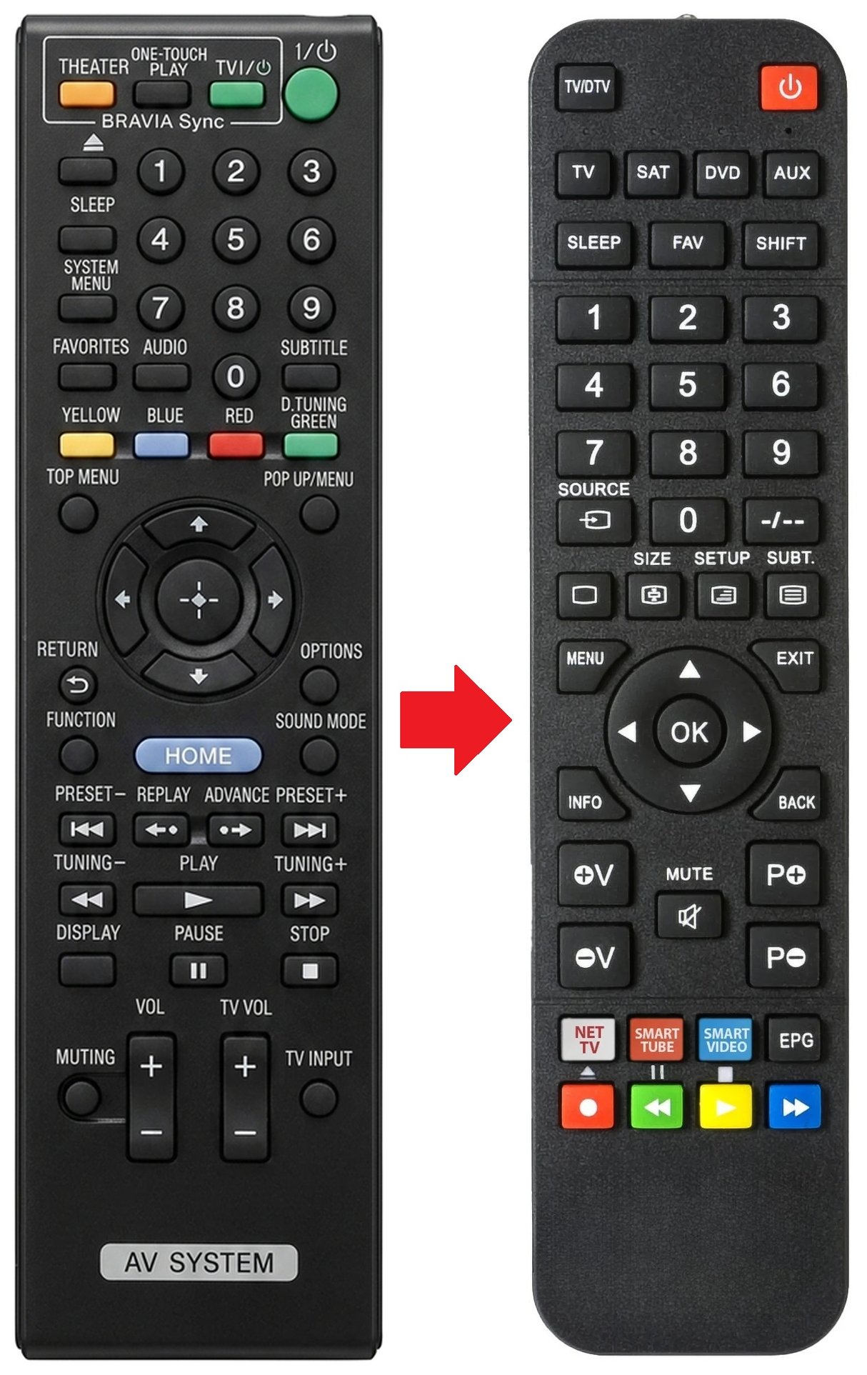 BDV-F500 SONY afstandsbediening - vergelijking
