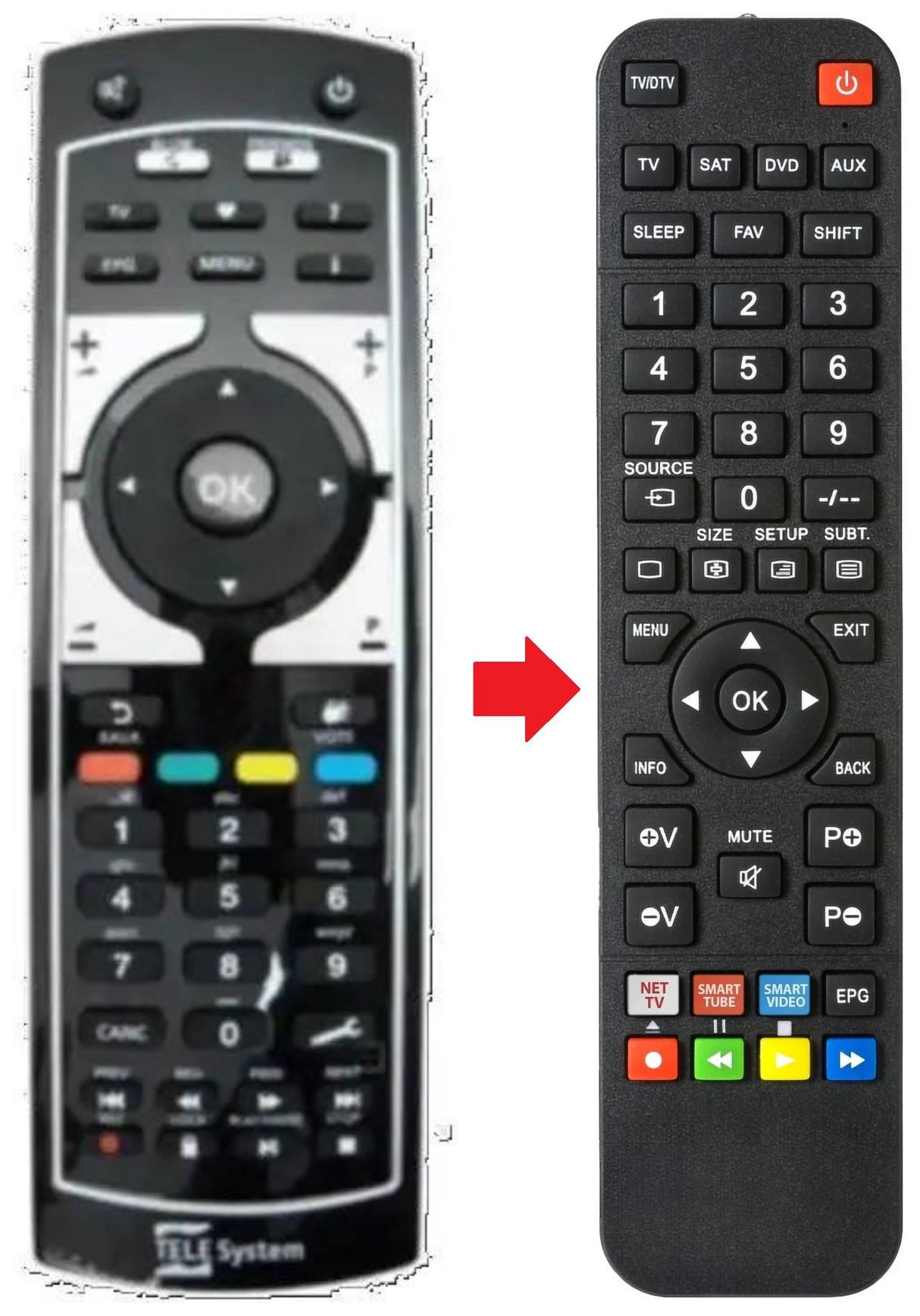 BLOBBOX TELESYSTEM afstandsbediening - productfoto