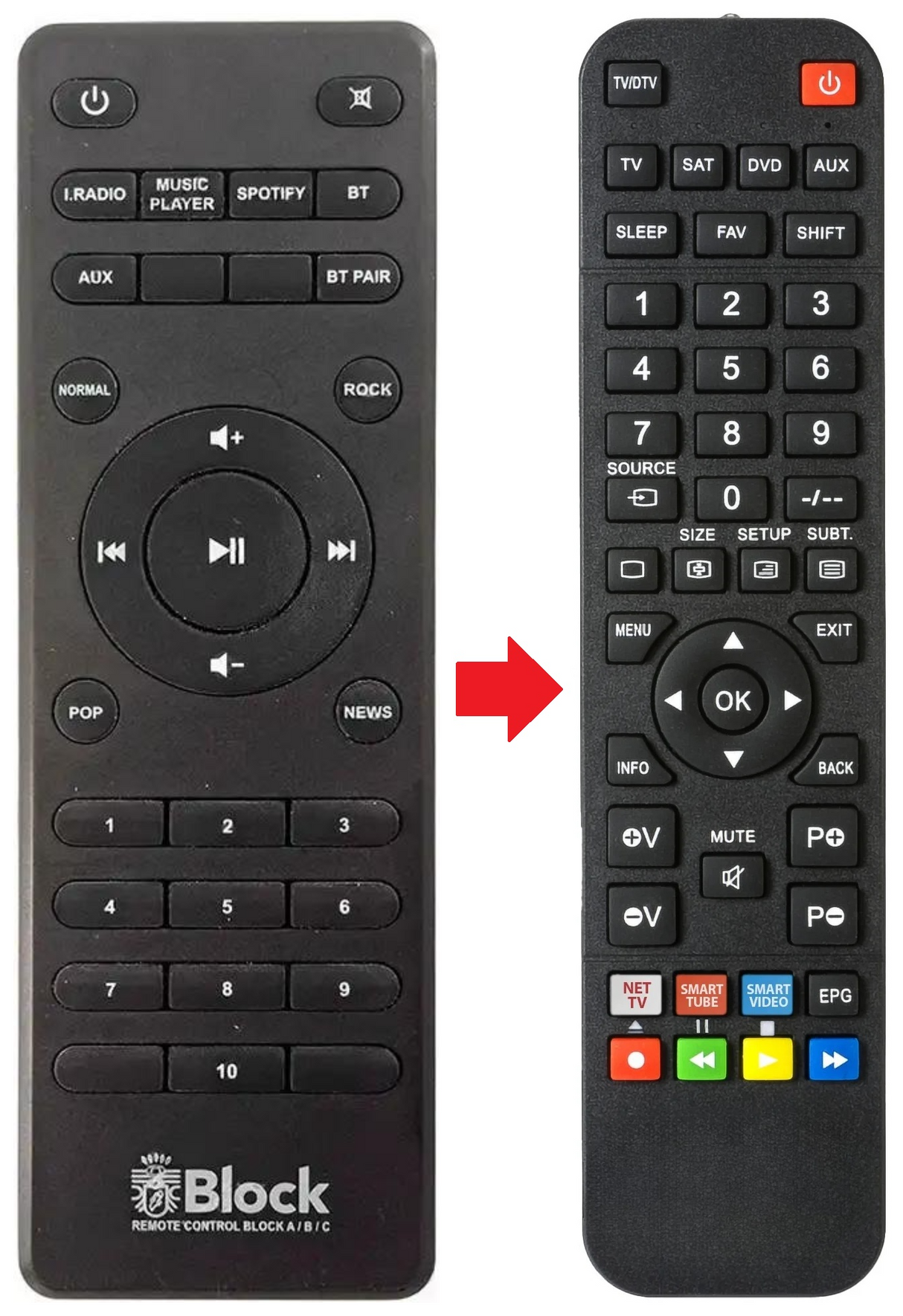 BLOCK-A AUDIOBLOCK afstandsbediening - productfoto