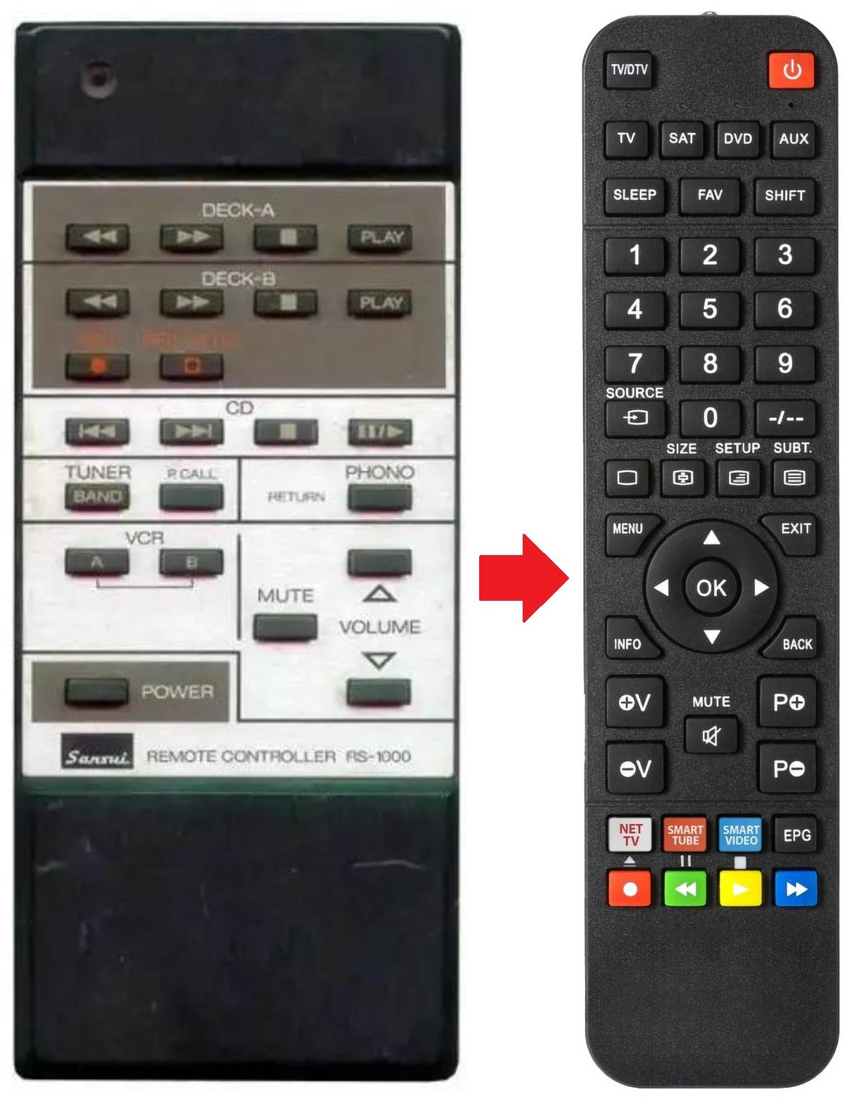 C-1000 SANSUI afstandsbediening - productfoto