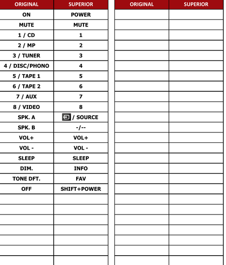 C-326BEE NAD afstandsbediening - handleiding