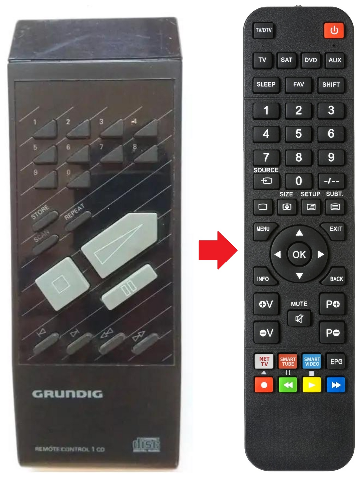 CD8150 GRUNDIG afstandsbediening - productfoto
