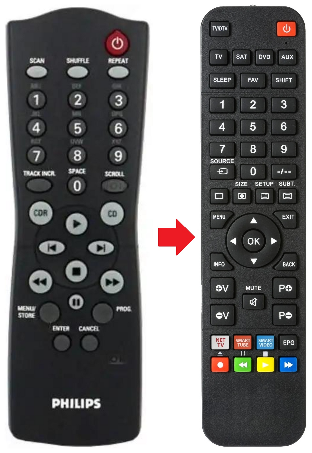 CDR775 PHILIPS afstandsbediening - productfoto