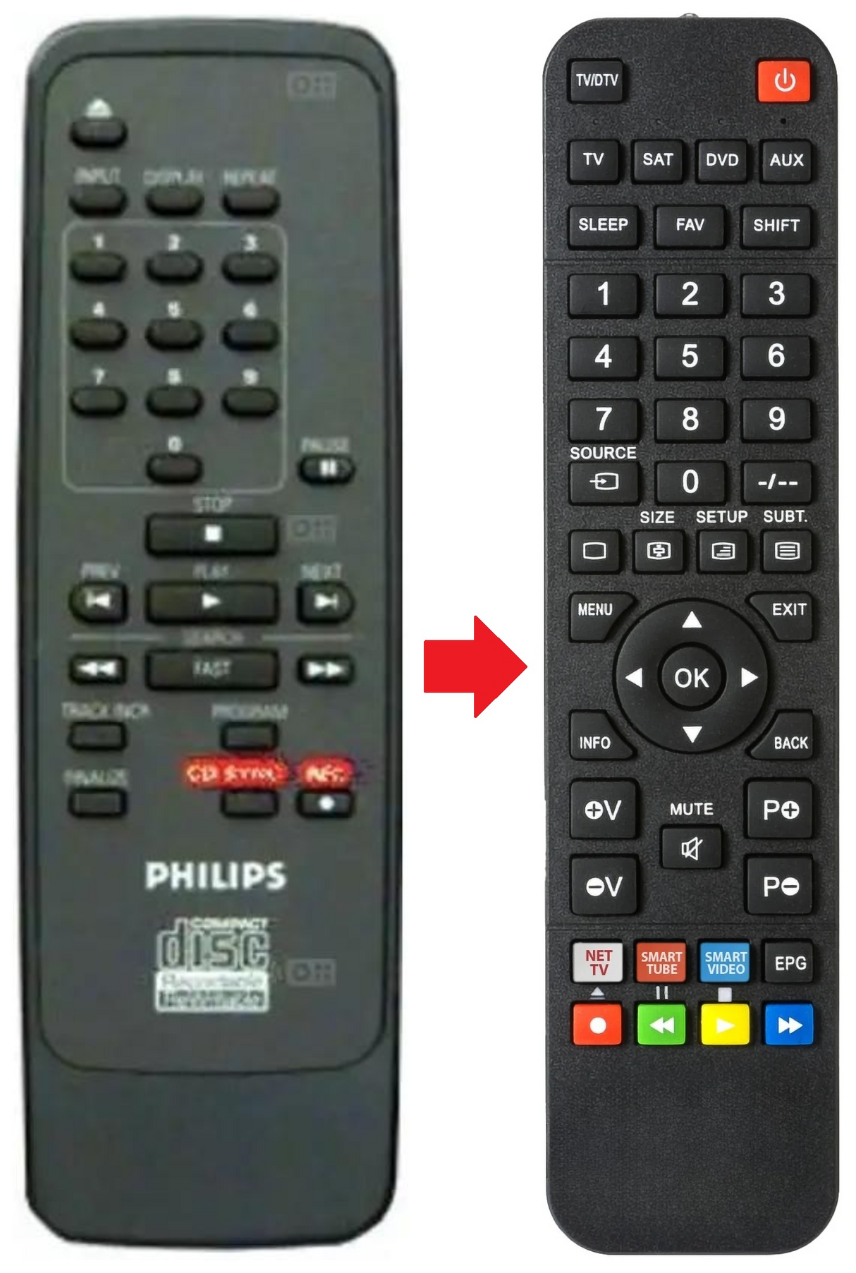CDR870 PHILIPS afstandsbediening - productfoto
