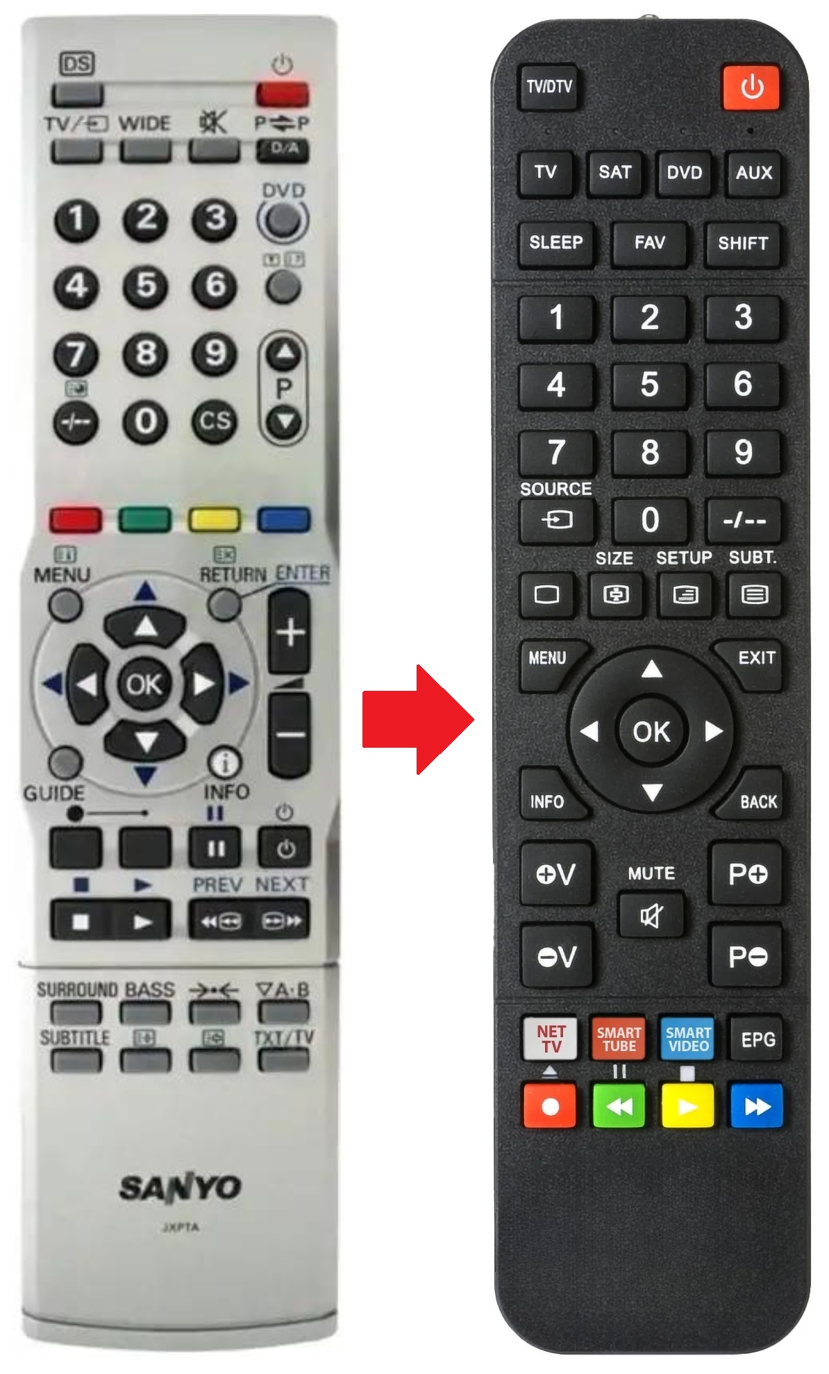 CE32LD6BK-C SANYO afstandsbediening - productfoto