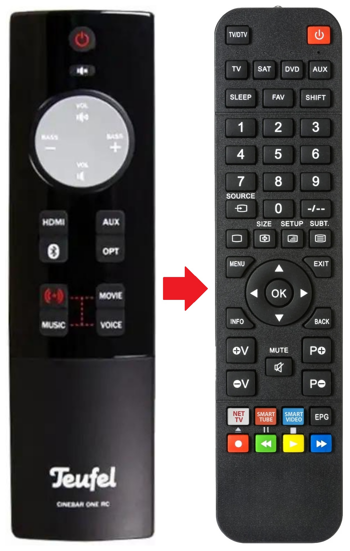 CINEBAR-ONE TEUFEL afstandsbediening - productfoto
