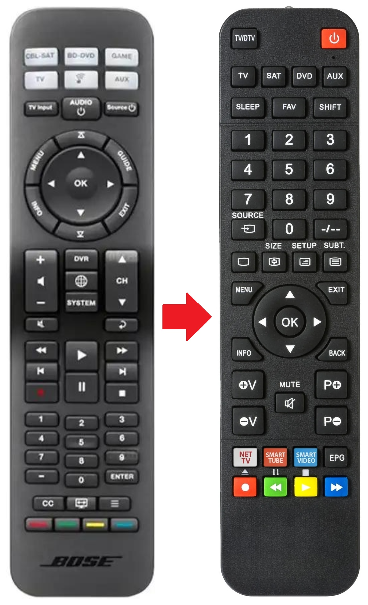 CINEMATE-120 BOSE afstandsbediening - productfoto