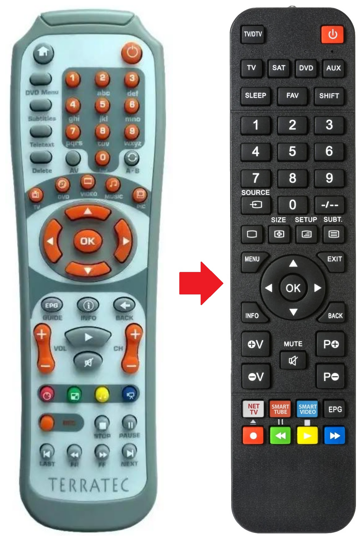 CINERGY-TV TERRATEC afstandsbediening - productfoto