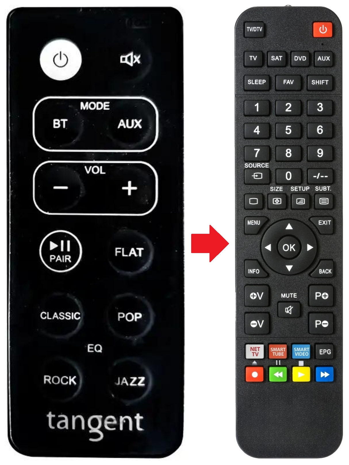 CLASSIC TANGENT afstandsbediening - productfoto