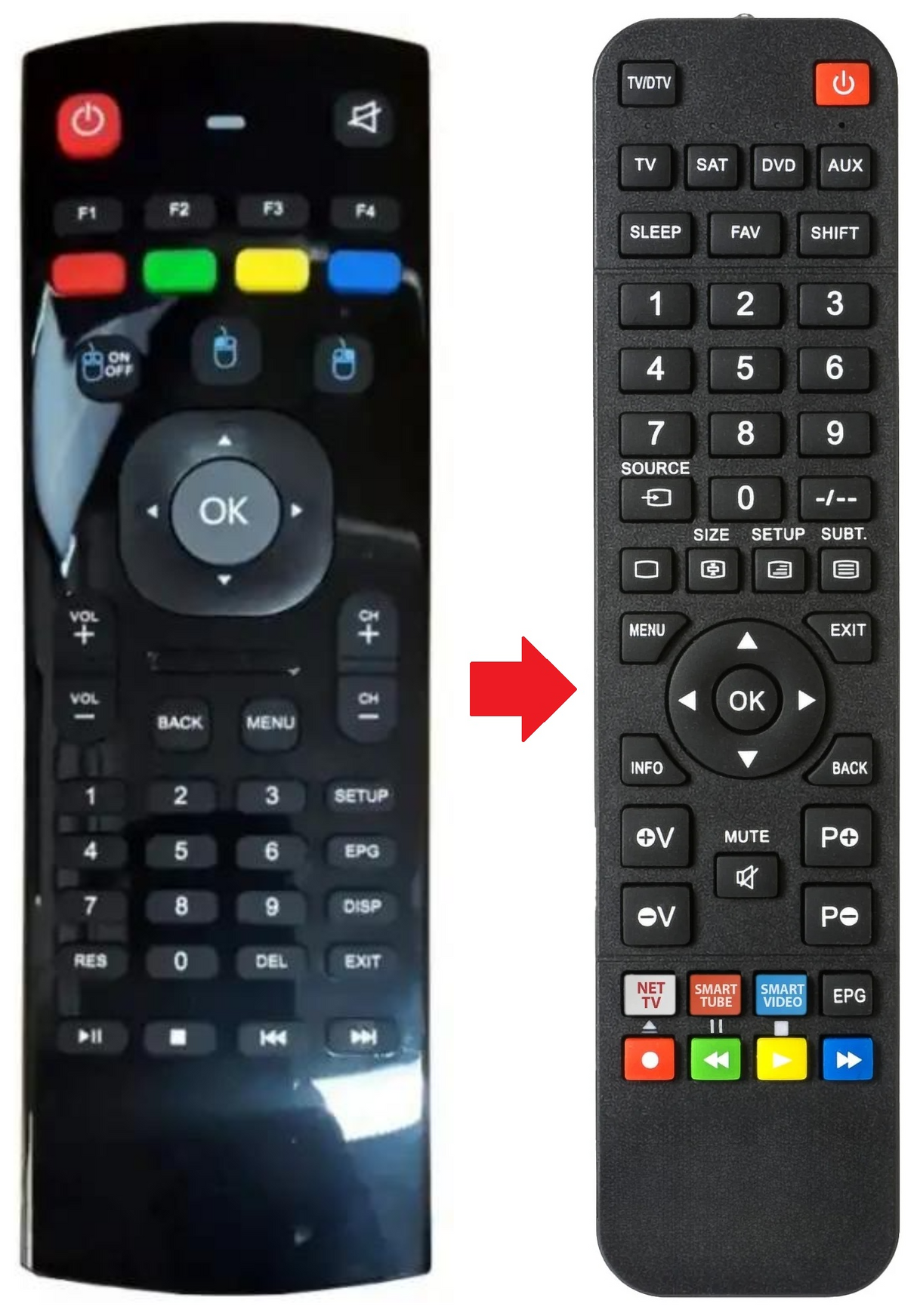 CLOODTV ZAAPTV afstandsbediening - productfoto