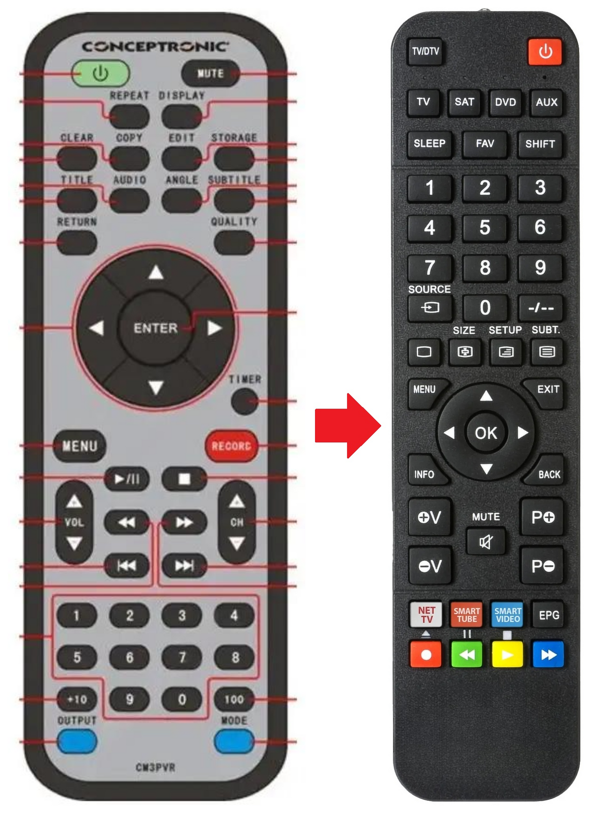 CM3PVR CONCEPTRONIC afstandsbediening - productfoto
