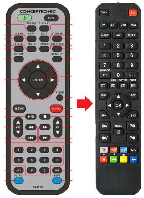 CM3PVR CONCEPTRONIC afstandsbediening - productfoto