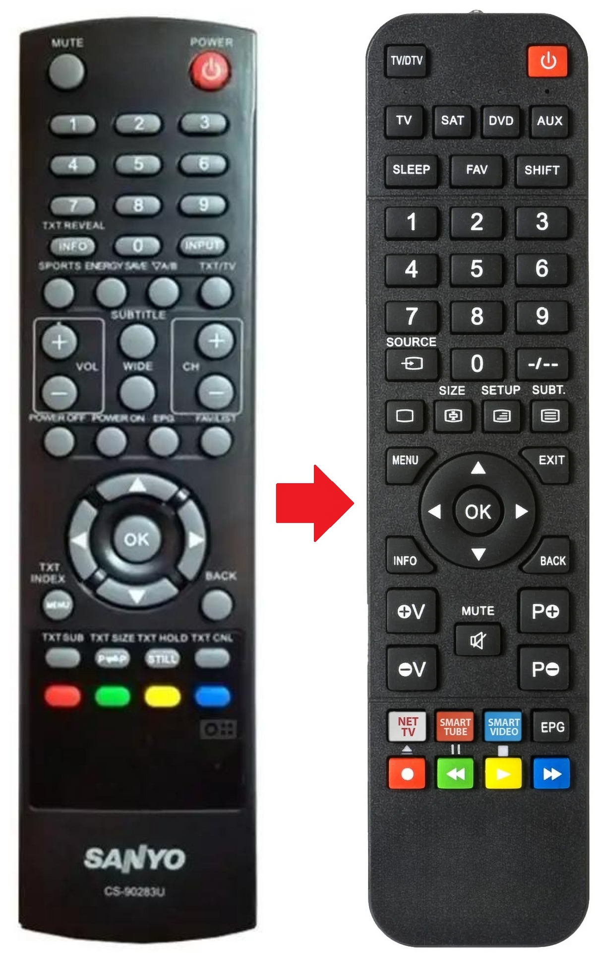 CS-90283U SANYO afstandsbediening - productfoto