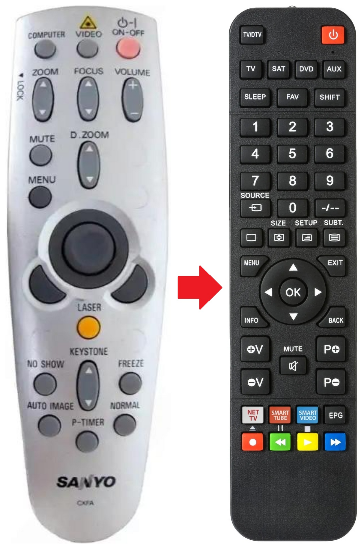 CXFA SANYO afstandsbediening - productfoto