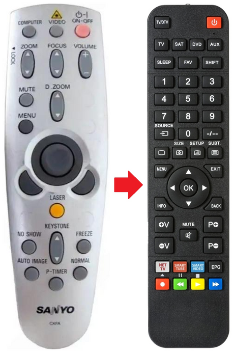 CXFA SANYO afstandsbediening - productfoto