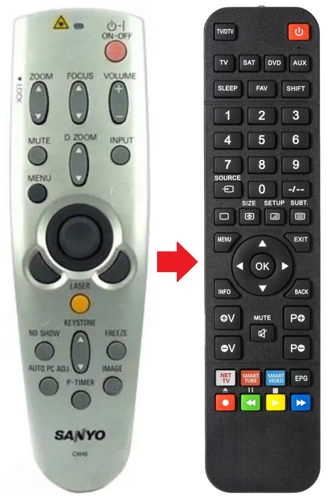 CXHS SANYO afstandsbediening - productfoto