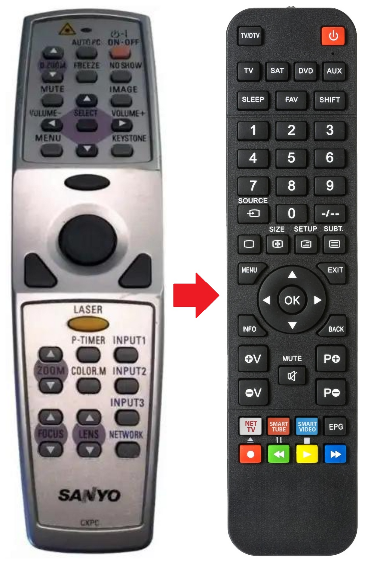 CXPC SANYO afstandsbediening - productfoto